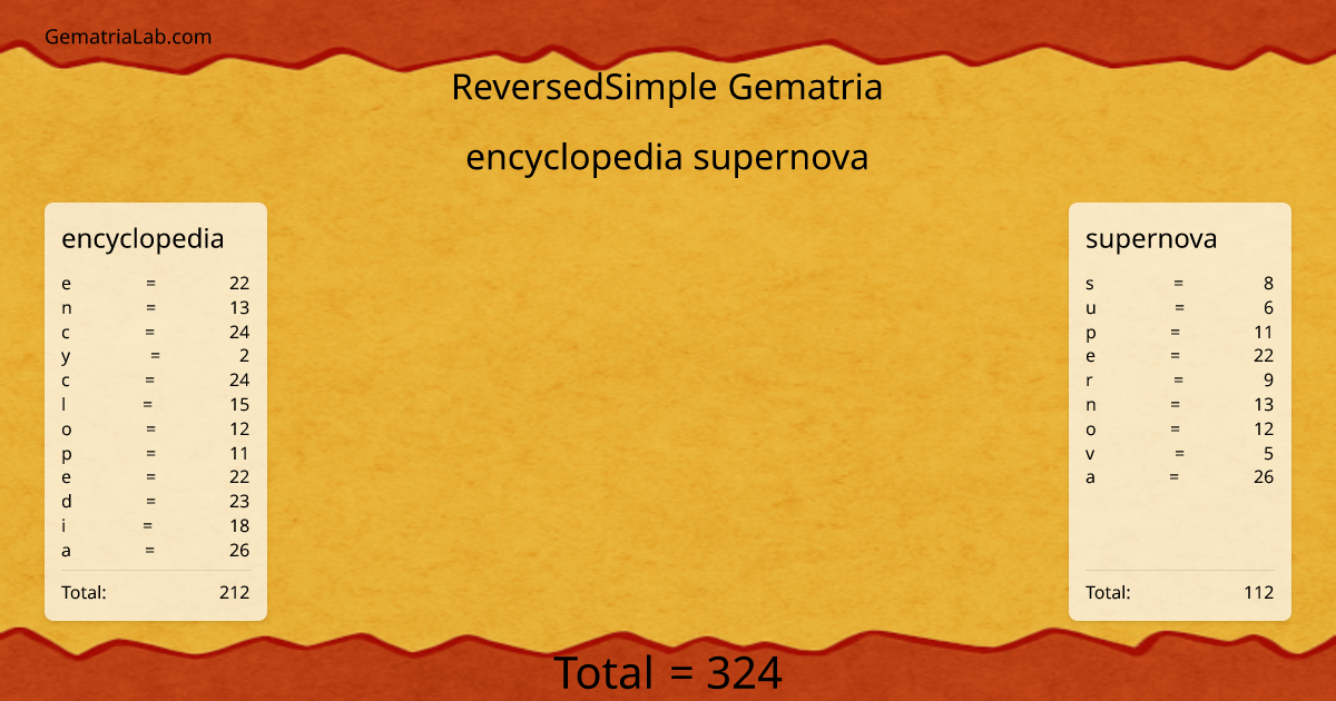 encyclopedia supernova in reversedSimple Gematria